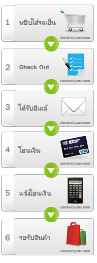 วิธีการสั่งซื้อสินค้า