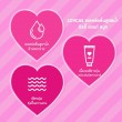 LOVCAE Silky and Smooth บรรจุ 200 ml